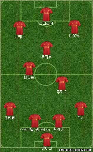 Liverpool Formation 2013
