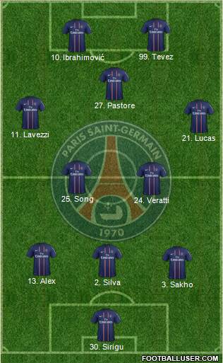 Paris Saint-Germain Formation 2013