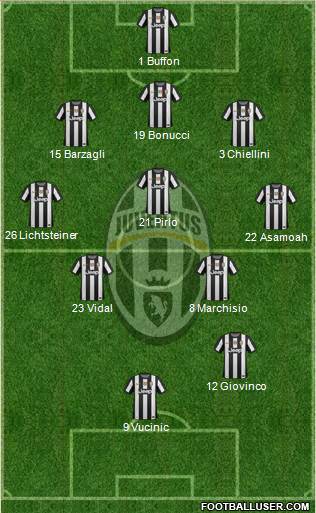 Juventus Formation 2013