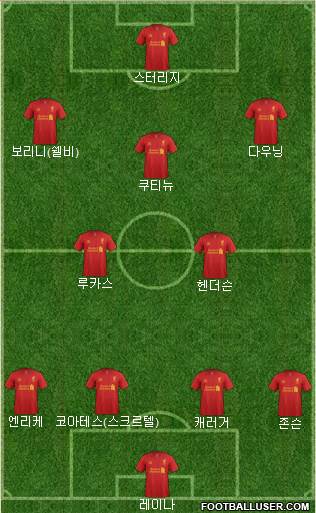 Liverpool Formation 2013