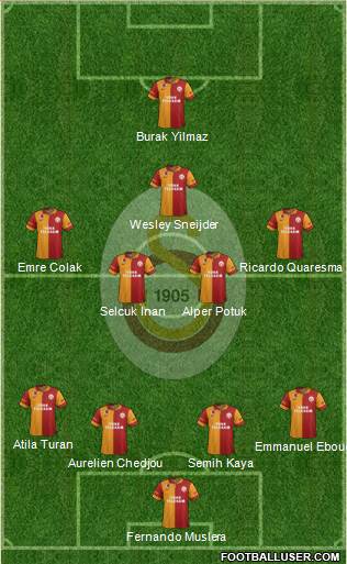 Galatasaray SK Formation 2013