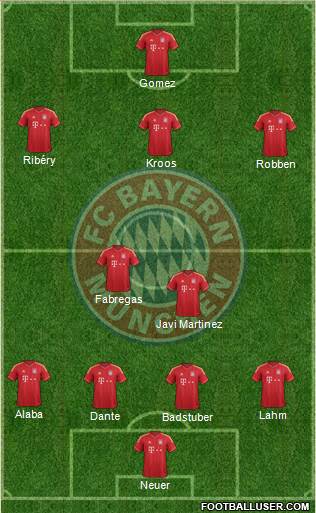 FC Bayern München Formation 2013