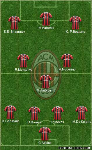 A.C. Milan Formation 2013