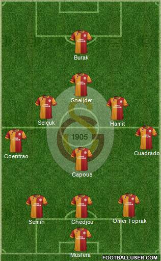 Galatasaray SK Formation 2013