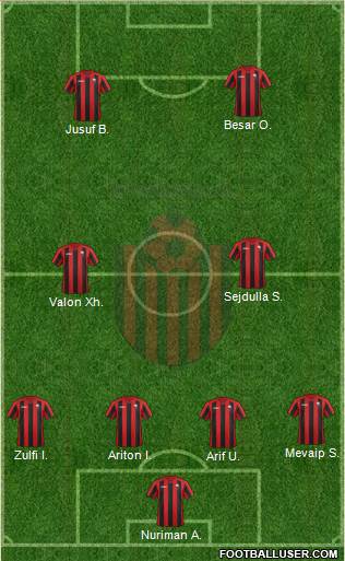KF Shkendija HB 79 Tetovo Formation 2013