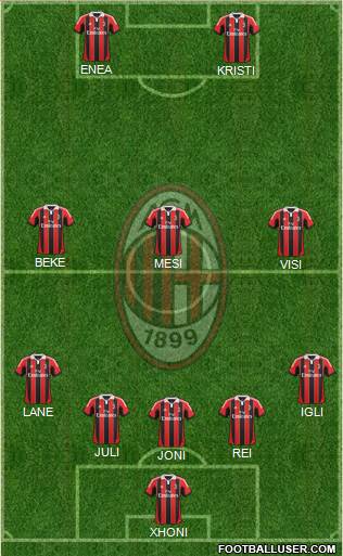 A.C. Milan Formation 2013