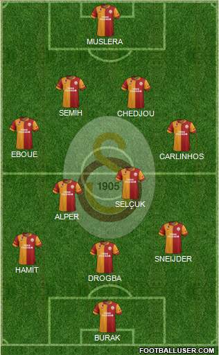 Galatasaray SK Formation 2013