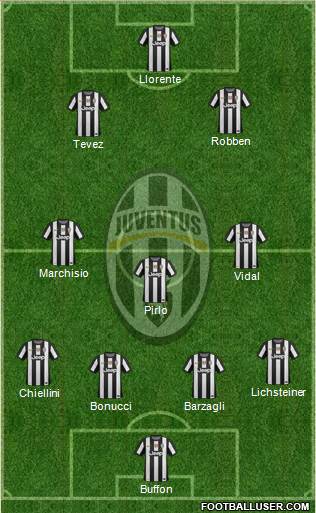 Juventus Formation 2013