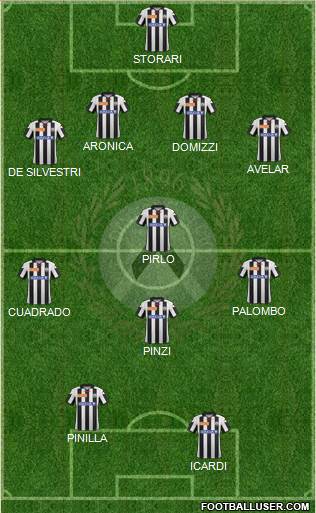 Udinese Formation 2013