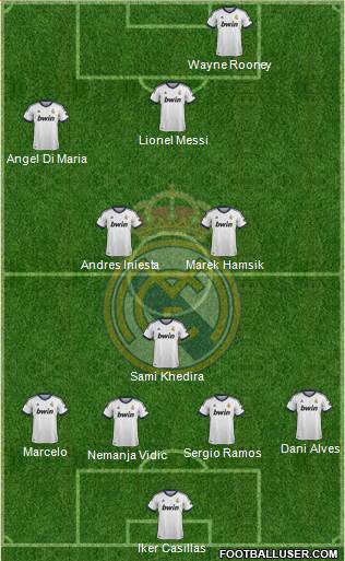 Real Madrid C.F. Formation 2013
