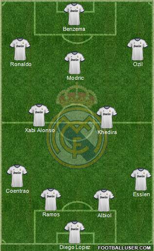 Real Madrid C.F. Formation 2013