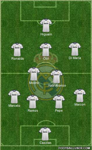 Real Madrid C.F. Formation 2013