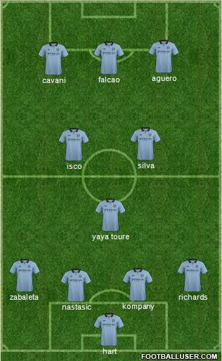 Manchester City Formation 2013