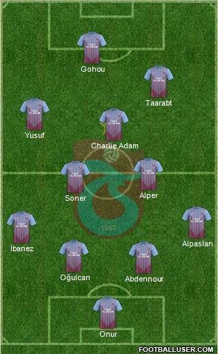Trabzonspor Formation 2013