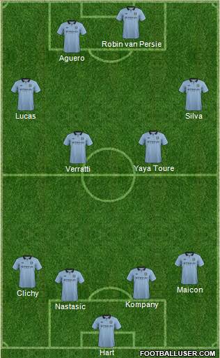 Manchester City Formation 2013