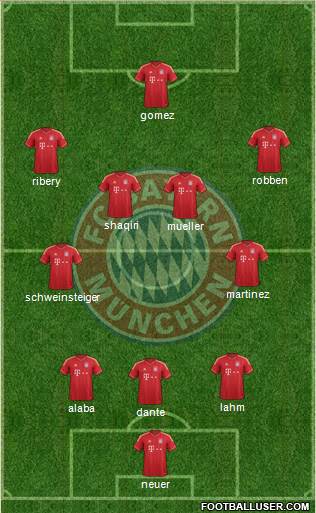 FC Bayern München Formation 2013