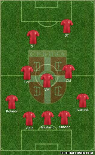 Serbia Formation 2013