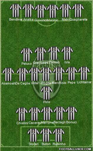Juventus Formation 2013