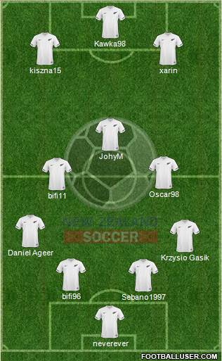 New Zealand Formation 2013