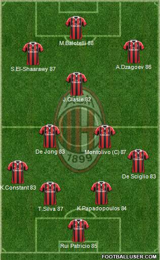 A.C. Milan Formation 2013