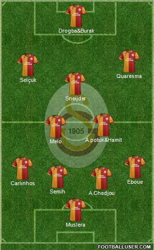 Galatasaray SK Formation 2013