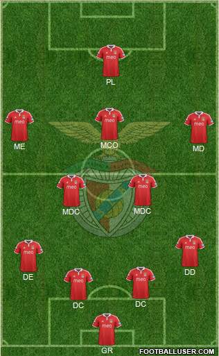 Sport Lisboa e Benfica - SAD Formation 2013