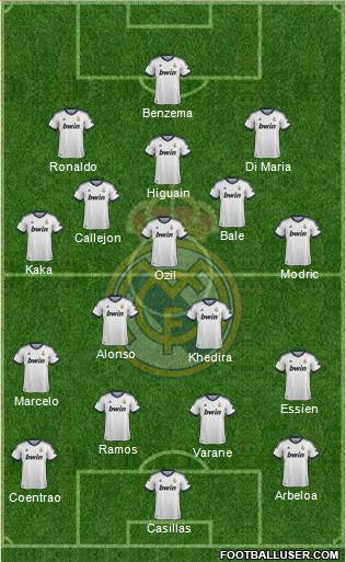 Real Madrid C.F. Formation 2013