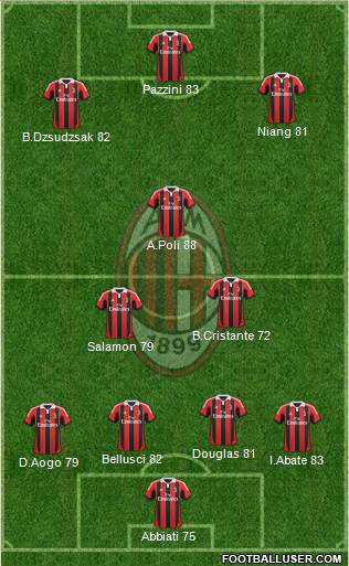 A.C. Milan Formation 2013