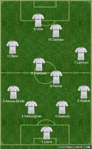 Tottenham Hotspur Formation 2013