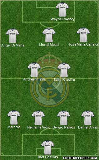 Real Madrid C.F. Formation 2013