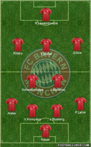 FC Bayern München Formation 2013
