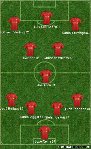 Liverpool Formation 2013