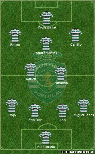 Sporting Clube de Portugal - SAD Formation 2013