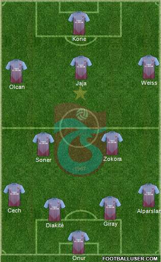 Trabzonspor Formation 2013