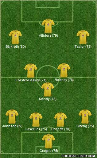 Oxford United Formation 2013
