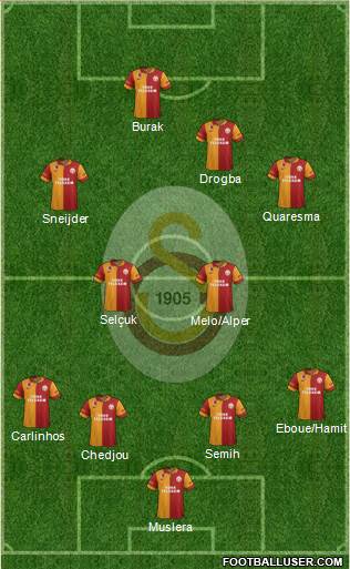 Galatasaray SK Formation 2013