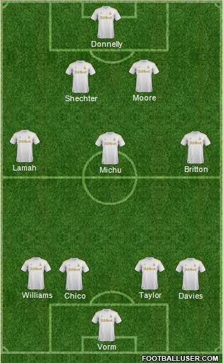 Swansea City Formation 2013
