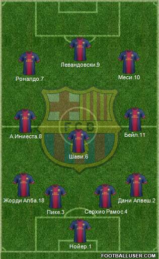 F.C. Barcelona Formation 2013