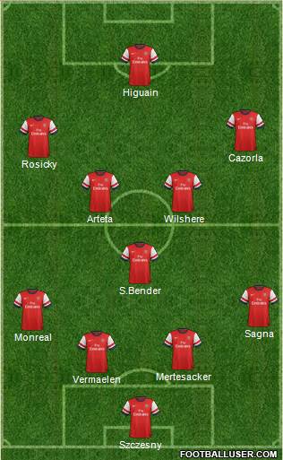 Arsenal Formation 2013