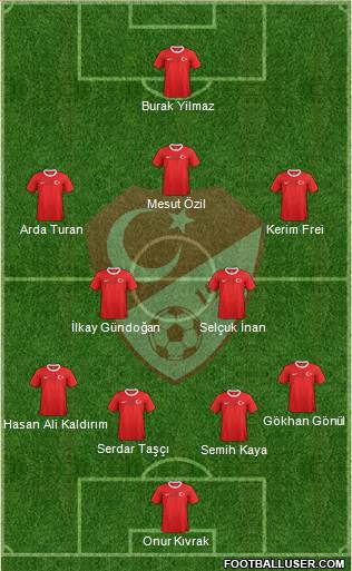 Turkey Formation 2013