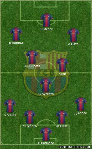 F.C. Barcelona Formation 2013