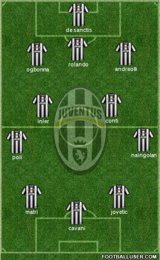 Juventus Formation 2013