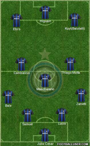 F.C. Internazionale Formation 2013