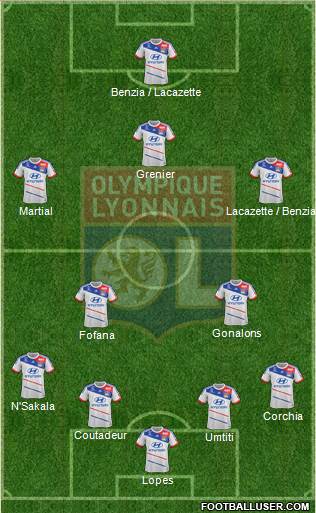 Olympique Lyonnais Formation 2013