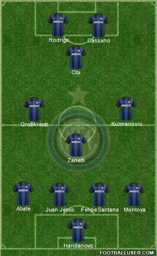 F.C. Internazionale Formation 2013