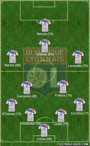 Olympique Lyonnais Formation 2013