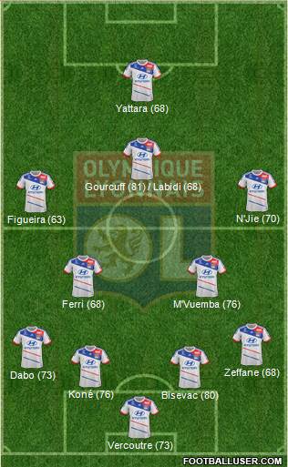 Olympique Lyonnais Formation 2013
