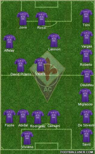 Fiorentina Formation 2013