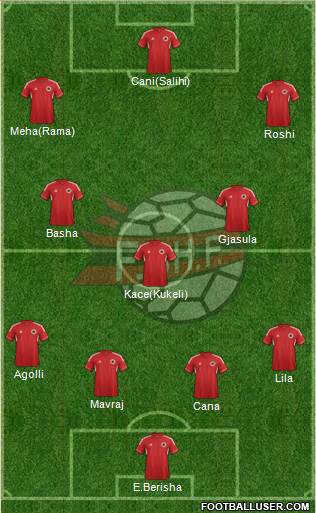Albania Formation 2013