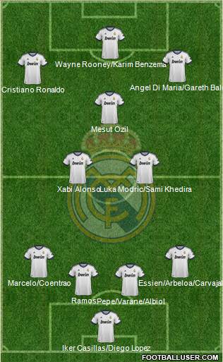 Real Madrid C.F. Formation 2013